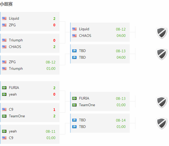LCK八强赛精彩对决 CFO能否击败韩国战队